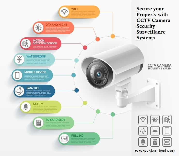 Secure your Property with CCTV Camera Security Surveillance Systems